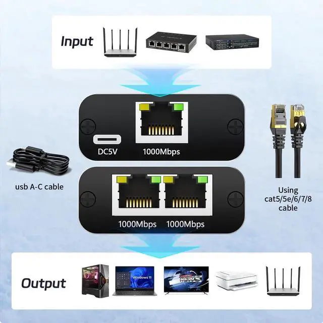 Alt view image 4 of 6 - WRIARICH Vszerda 1-in-2 Out Gigabit RJ45 Ethernet Splitter with USB Power Cable, 1000Mbps LAN Splitter Compatible with Cat5/Cat5e/Cat6/Cat7/Cat8 for Laptop PC TV PS5 Xbox