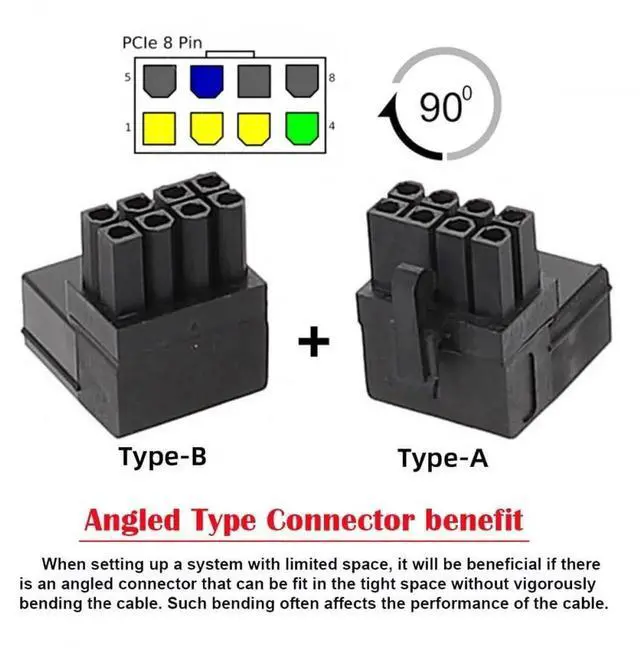 Alt view image 3 of 7 - WRIARICH 2 Pack 90° Up & Down Angled ATX 8Pin Male to Female GPU Power Port Adapter