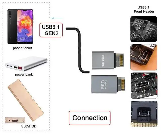 Alt view image 5 of 7 - WRIARICH 2PCS USB 3.1 Type-E Male to USB-A + USB-C Dual Port Motherboard Front Panel Extension Adapter
