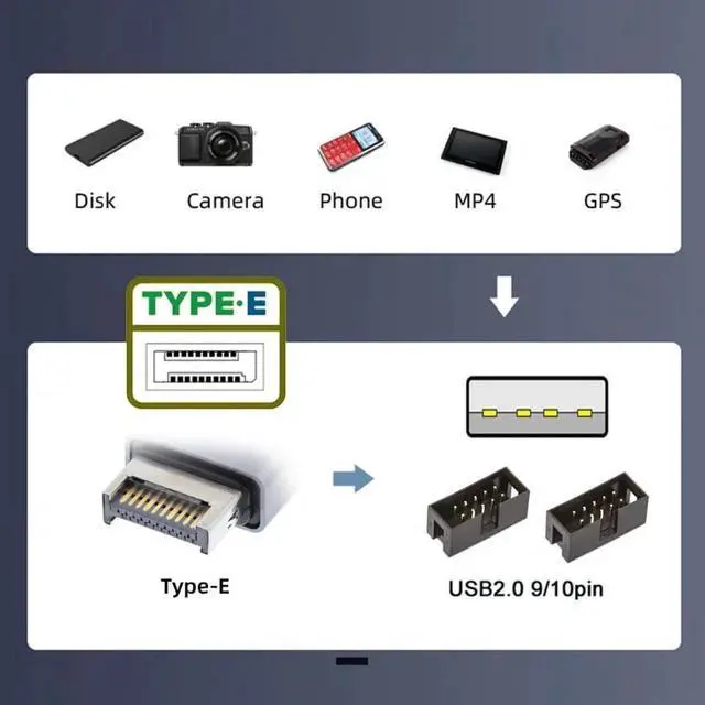 Alt view image 3 of 7 - WRIARICH TypeE to Dual USBA + 9Pin USB2.0 Header Multi-Port Hub Adapter Cable | USB3.1 Gen2 Front Panel Header Splitter for Motherboard Port Expansion