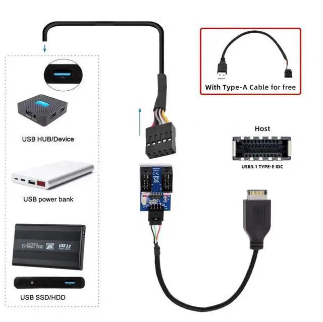 Alt view image 6 of 7 - WRIARICH TypeE to Dual USBA + 9Pin USB2.0 Header Multi-Port Hub Adapter Cable | USB3.1 Gen2 Front Panel Header Splitter for Motherboard Port Expansion