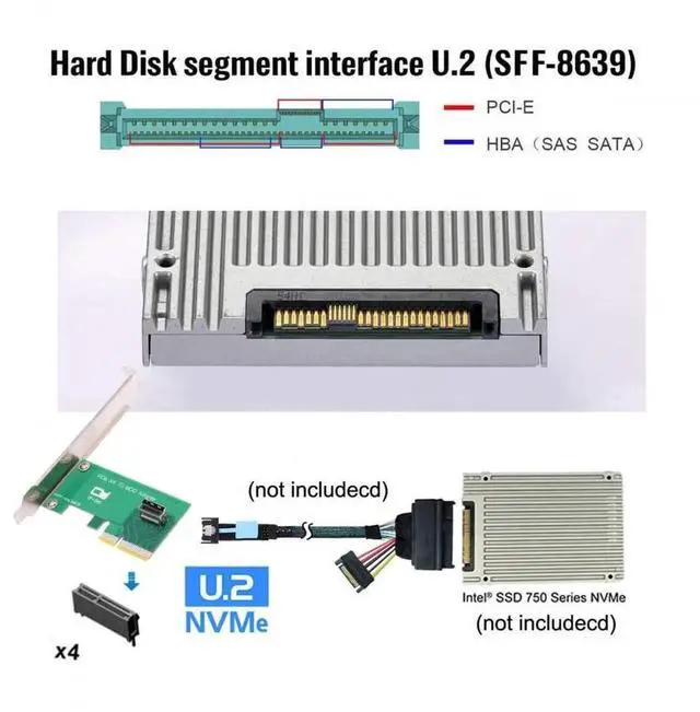 Alt view image 7 of 7 - WRIARICH PCIe 5.0 4.0 x4 to MCIO Mini Cool Edge IO Female Host Adapter, Compatible with NVMe U.2 SSD