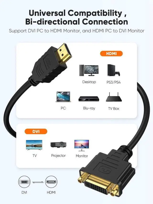 Alt view image 5 of 7 - WRIARICH 0.5FT Bi-Directional HDMI Male to DVI-I 24+5 Female Short Cable, 1080P Full HD HDMI DVI Converter Cord Compatible with PC, PS5, Xbox, Switch, TV Box & Blu-Ray Player