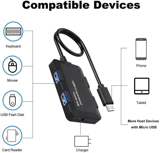 Alt view image 2 of 4 - WRIARICH Micro USB OTG Hub with 4 USB 2.0 Ports & Pass-Through Power Port, OTG Cable Adapter for Fire Stick 4K, Raspberry Pi Zero, Retro Game Consoles, Micro USB Android Phones & Tablets