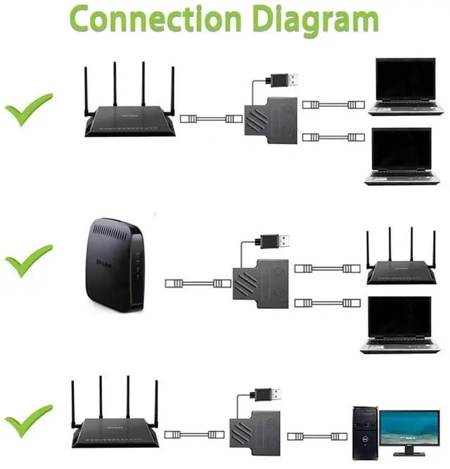 Alt view image 2 of 7 - WRIARICH 1 to 2 RJ45 Gigabit Ethernet Splitter, Mini 2-Port Network Switch with USB Power Supply Cable, Compatible with Cat5/Cat6/Cat7/Cat8 Cables, Supports Two Devices Online Simultaneously