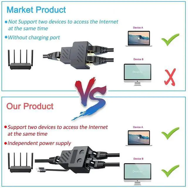 Alt view image 6 of 7 - WRIARICH 1 to 2 RJ45 Gigabit Ethernet Splitter, Mini 2-Port Network Switch with USB Power Supply Cable, Compatible with Cat5/Cat6/Cat7/Cat8 Cables, Supports Two Devices Online Simultaneously