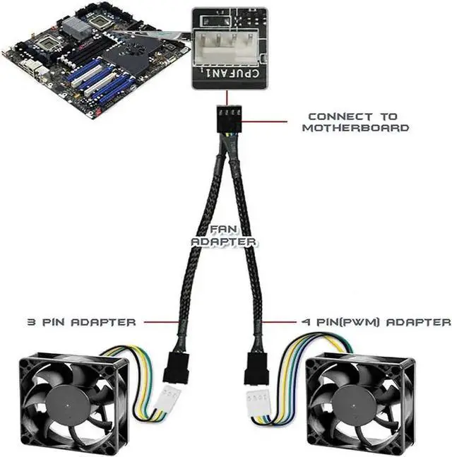 Alt view image 4 of 7 - WRIARICH 2 Pack 10 Inch Sleeved 1-to-2 PWM Fan Splitter Cable, Black Braided 2-Way PC Fan Extension Cord Compatible with 3-Pin & 4-Pin CPU Chassis Fans