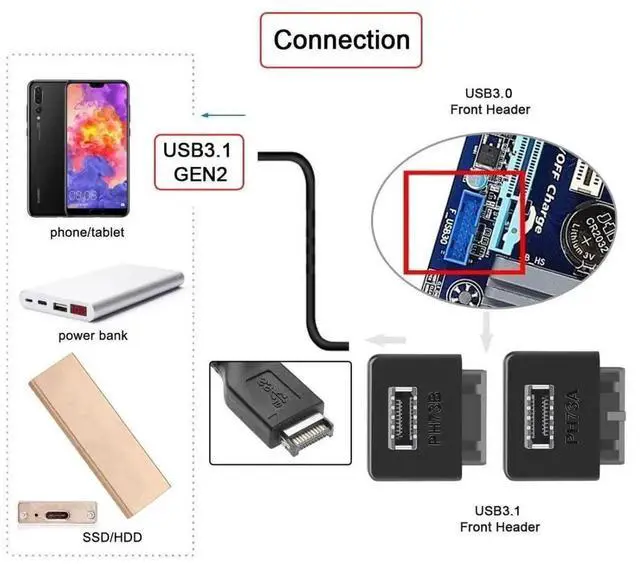 Alt view image 3 of 7 - WRIARICH 2 Pack Overmolded USB 3.0 19/20Pin Internal Header to USB 3.1 Type-E Front Panel Extension Adapter