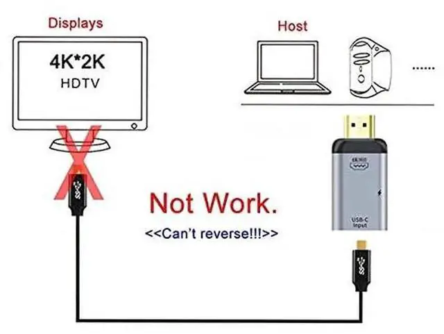 Alt view image 4 of 7 - WRIARICH USB-C Female to HDMI Adapter with PD Charging, 4K@60Hz Video Converter for Phone and Laptop