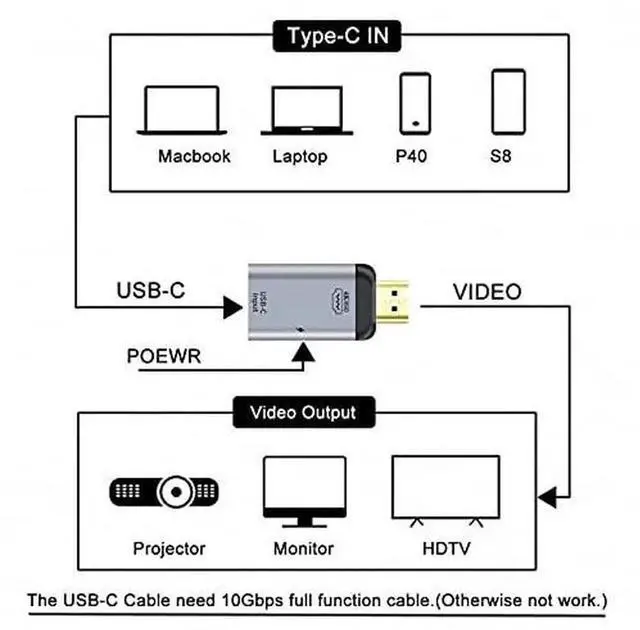 Alt view image 5 of 7 - WRIARICH USB-C Female to HDMI Adapter with PD Charging, 4K@60Hz Video Converter for Phone and Laptop