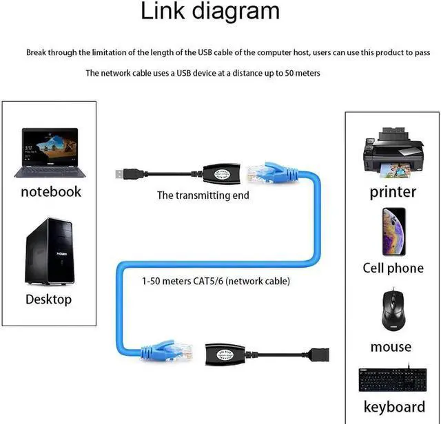 Alt view image 5 of 5 - WRIARICH USB 2.0 to RJ45 LAN Extender Adapter, USB Signal Over Cat5/Cat5e/Cat6 Ethernet Cable Extension Cord for Remote USB Device Transmission