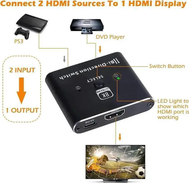 Alt view image 2 of 7 - Bi-Directional HDMI 2.1 Switch 2 in 1 Out /1 in 2 Out, 8K@60Hz 4K@120Hz HDMI Splitter Switcher 48Gbps, Support VRR HDCP 2.3 HDR10 Dolby Vision, Compatible with PS4 PS5, Xbox, SkyQ, Roku, Apple TV, Fir