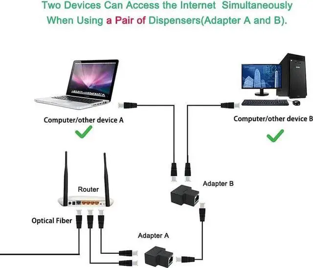 Alt view image 2 of 5 - WRIARICH 2 Pack 1 to 2 RJ45 Ethernet Splitter Adapter, Dual Port LAN Network Splitter Compatible with Cat5/Cat5e/Cat6/Cat7 Network Cables