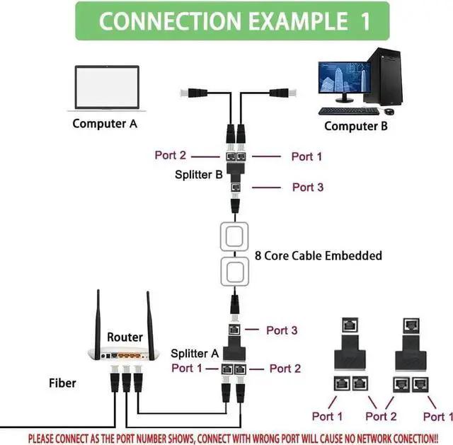 Alt view image 4 of 5 - WRIARICH 2 Pack 1 to 2 RJ45 Ethernet Splitter Adapter, Dual Port LAN Network Splitter Compatible with Cat5/Cat5e/Cat6/Cat7 Network Cables