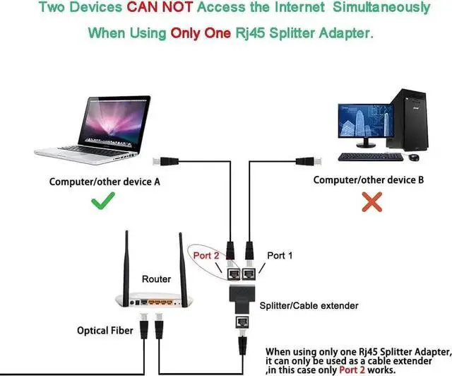 Alt view image 5 of 5 - WRIARICH 2 Pack 1 to 2 RJ45 Ethernet Splitter Adapter, Dual Port LAN Network Splitter Compatible with Cat5/Cat5e/Cat6/Cat7 Network Cables