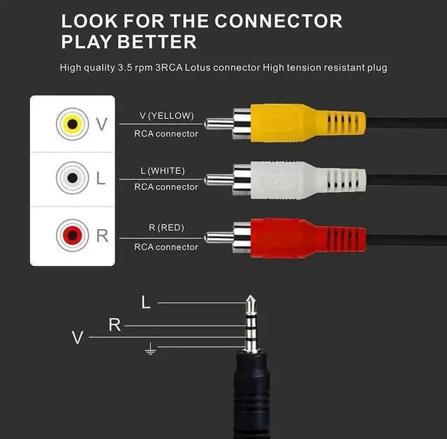 Alt view image 4 of 7 - WRIARICH 5FT 3.5mm 1/8 Inch Male to 3 RCA Male AV Composite Cable, Stereo AUX Audio Video Converter Cord