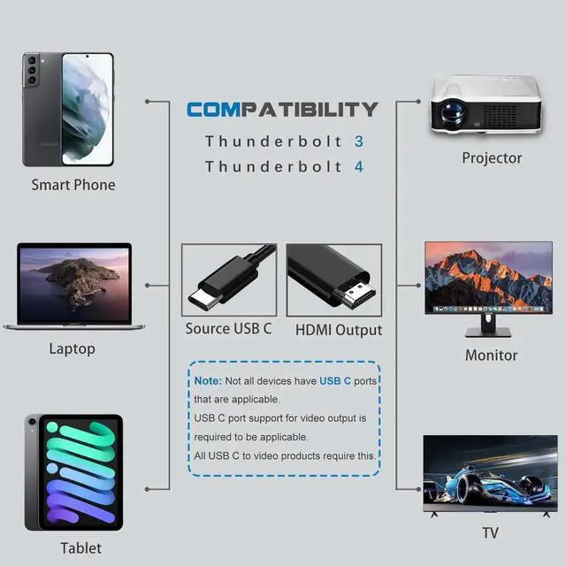 Alt view image 5 of 6 - WRIARICH 6ft USB-C to HDMI 4K Cable, USB Type-C Video Cord Compatible with MacBook, iPad Pro, Chromebook, Monitors & TVs