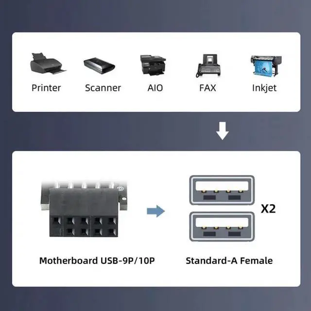 Alt view image 3 of 7 - WRIARICH 2-Pack Vertical 9/10Pin Motherboard Header to Dual USB 2.0 Female Adapter, Internal Mainboard USB 2.0 Front Panel Converter for DIY PC Cases