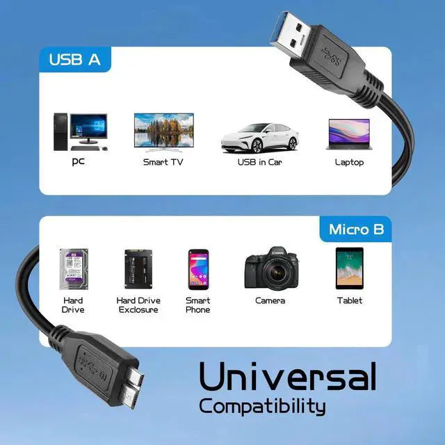 Alt view image 2 of 6 - WRIARICH 3FT Y-Shape USB3.0 Type-A Dual Male to Micro-B Cable | 5Gbps High Speed Data & Extra Supplemental Power Cord for 2.5" HDD/SSD