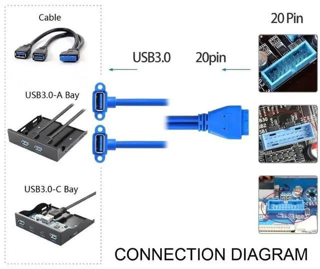 Alt view image 7 of 7 - WRIARICH 0.5M 90° Angled USB3.0 19/20Pin Motherboard Header to Dual USB3.0 Female Panel Mount Splitter Cable