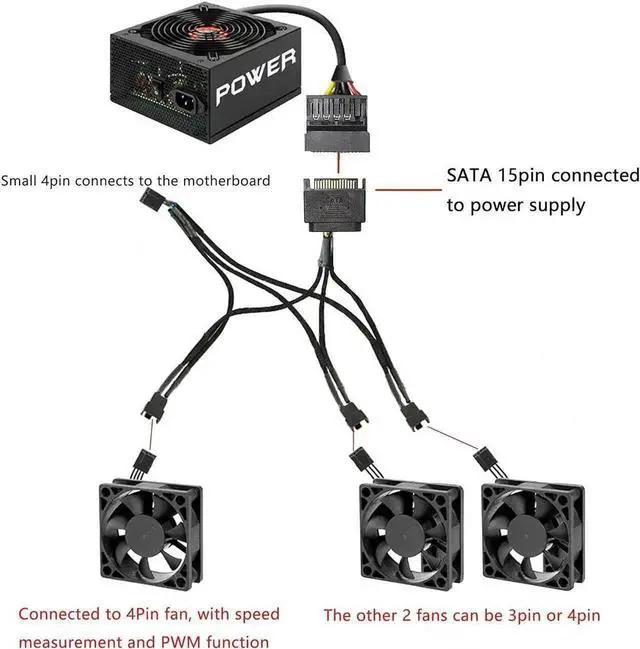 Alt view image 2 of 6 - WRIARICH 2 Pack SATA Power to 3/4 Pin PWM Fan Splitter Hub, 12V Desktop Chassis Cooling Fan Power Adapter