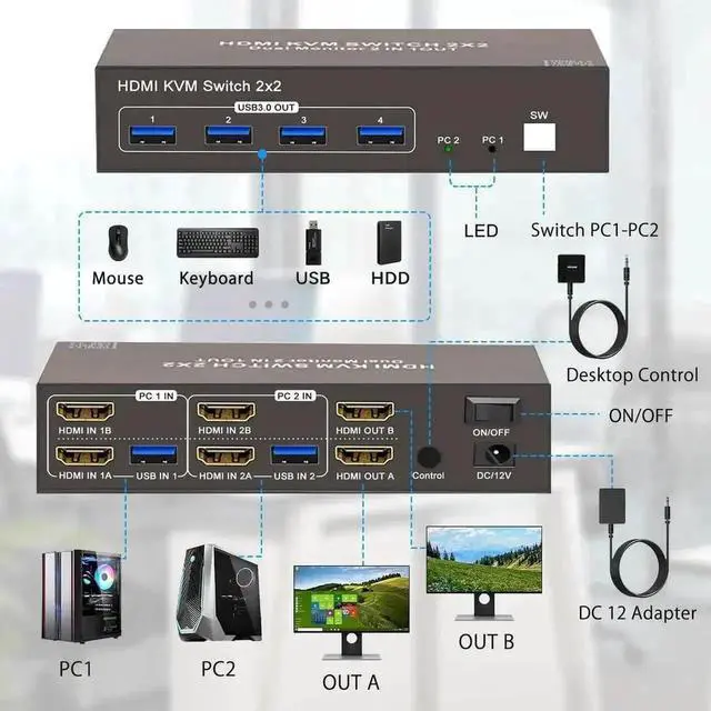 Alt view image 5 of 7 - WRIARICH 2 Port 2×2 Dual Monitor HDMI USB 3.0 KVM Switch 4K@60Hz, 4 USB Ports, Support Extended & Mirrored Display Modes for 2 PCs