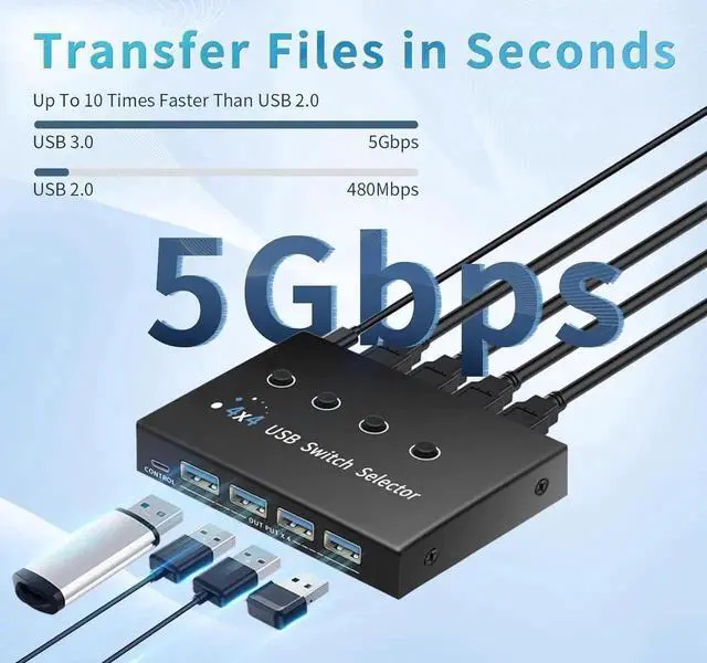 Alt view image 4 of 7 - WRIARICH 4-Port USB 3.0 Switch for 3/4 PCs Sharing 4 USB Devices, With Desktop Controller & 4 USB Cables, Compatible Mac/Windows/Linux