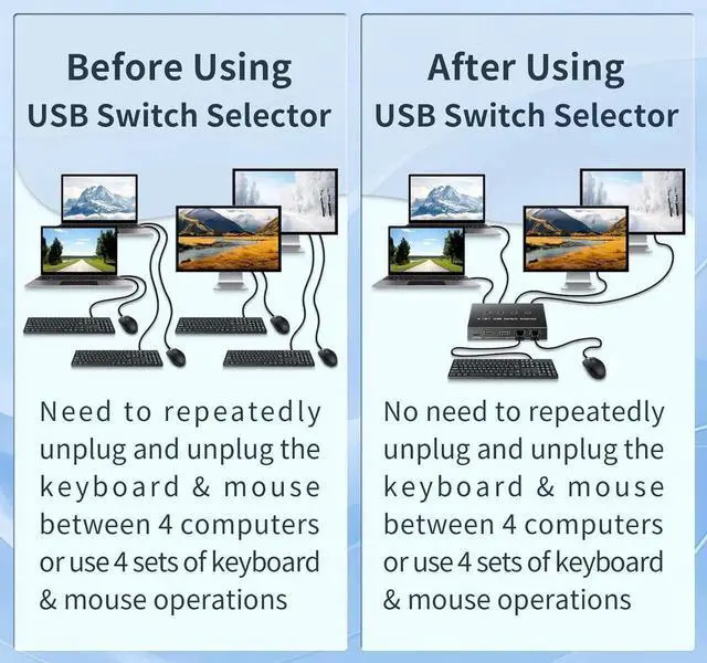Alt view image 6 of 7 - WRIARICH 4-Port USB 3.0 Switch for 3/4 PCs Sharing 4 USB Devices, With Desktop Controller & 4 USB Cables, Compatible Mac/Windows/Linux