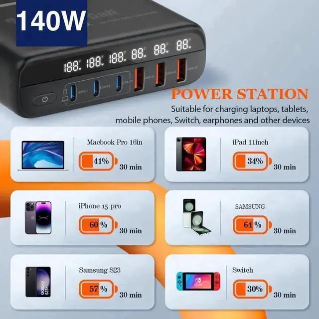 Alt view image 6 of 7 - WRIARICH 140W GaN USB-C Charger Block, QC3.0 Fast Charging Desktop Type-C Power Adapter Compatible with iPhone, Xiaomi, Samsung Smartphones, Black