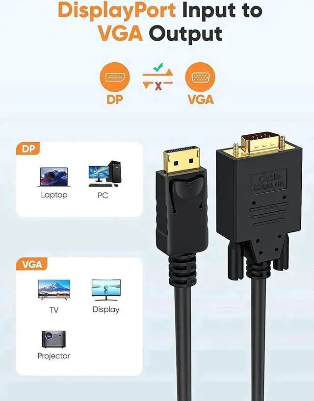 Main image of WRIARICH 6FT DP to VGA Cable Bundle + 5-in-1 USB C Multiport Hub, Hub with 4K@60Hz HDMI, 100W PD Charging & 3 USB 3.0 Ports Compatible MacBook Pro/Air, iPad Pro/Air 2020 All USB-C Laptops