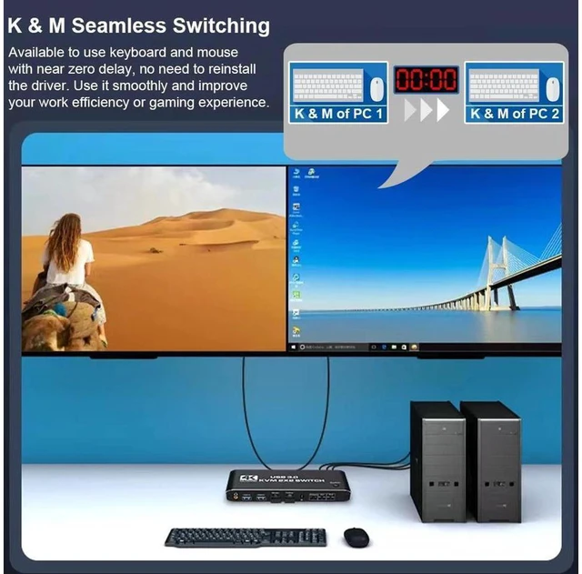 Alt view image 5 of 7 - WRIARICH 2 Port Dual Monitor 4K HDMI KVM Switch, 2x2 HDMI USB 3.0 KVM Switch 2 in 2 out 4K @60Hz HDMI 2.0 Switcher for 2 PC Share Monitor Mouse Keyboard (with USB 3.0 port) eokCXOY