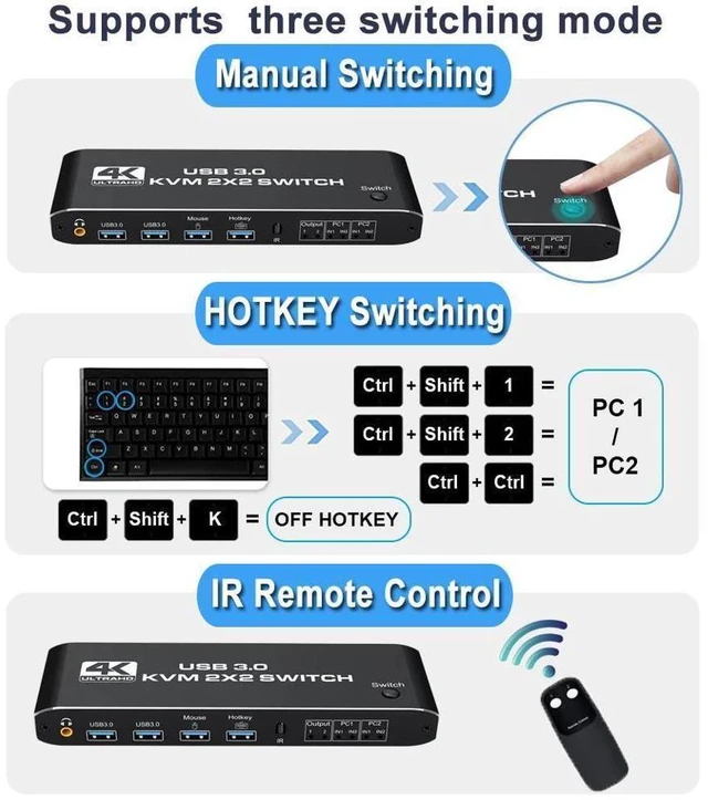 Alt view image 6 of 7 - WRIARICH 2 Port Dual Monitor 4K HDMI KVM Switch, 2x2 HDMI USB 3.0 KVM Switch 2 in 2 out 4K @60Hz HDMI 2.0 Switcher for 2 PC Share Monitor Mouse Keyboard (with USB 3.0 port) eokCXOY