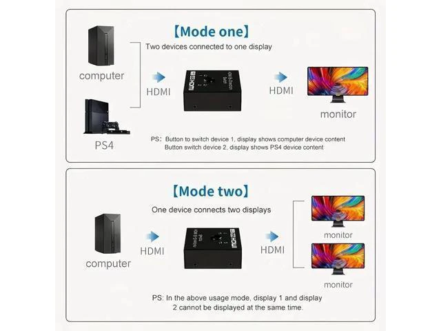 Alt view image 2 of 6 - WRIARICH HDMI Switch 4K@60Hz HDMI Splitter, Bi-Directional HDMI 2.0 HDCP 2.2 Switcher 2 In 1 Out, HDMI Splitter 1 In 2 Out Support 3D HDR For Xbox PS5/4 Roku HDTV Monitor