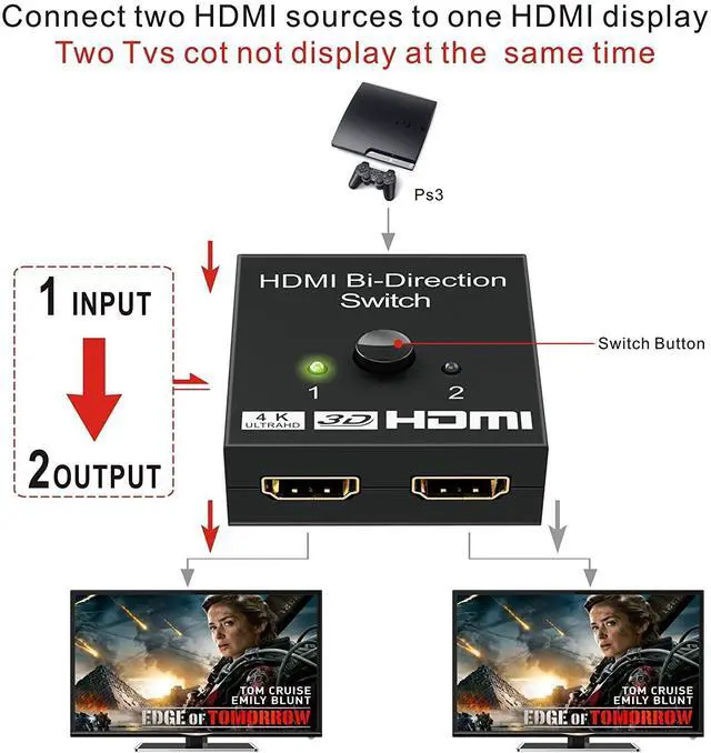 Alt view image 7 of 7 - HDMI Switch 4K HDMI Splitter-Aluminum Bi-Directional HDMI Switcher 2 Input 1 Output, HDMI Switch Splitter 2 x 1/1 x 2. No External Power Required, Support 4K 3D HD 1080P for Xbox PS4 Roku HDTV etc