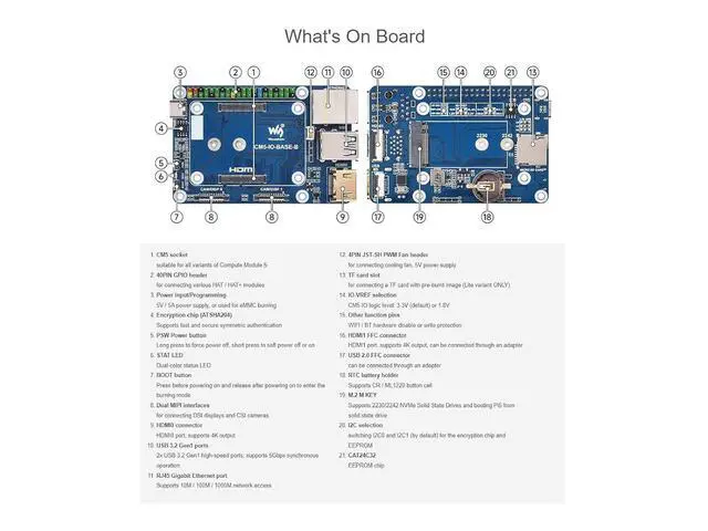 Alt view image 6 of 7 - WRIARICH Mini Base Board (B) Compatible with Raspberry Pi Compute Module 5,Suitable for Evaluating The Raspberry Pi CM5 Or Being Integrated Into End Products
