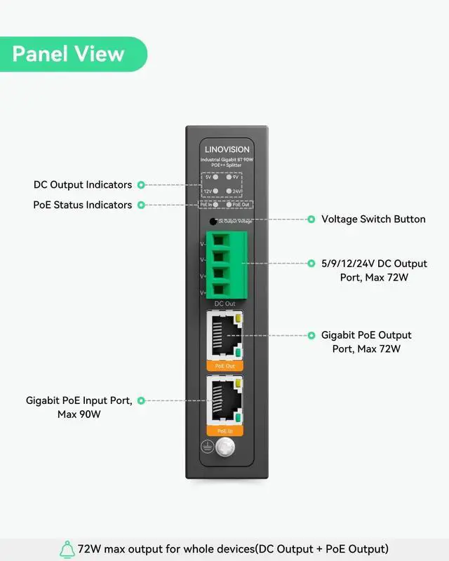 Alt view image 2 of 7 - WRIARICH Linovision Industrial Gigabit 90W POE++ Splitter with IEEE802.3bt PoE and DC 5/9/12/24V Output, Din Rail Mounting, Power Supply for PTZ Cameras, Access Control Systems