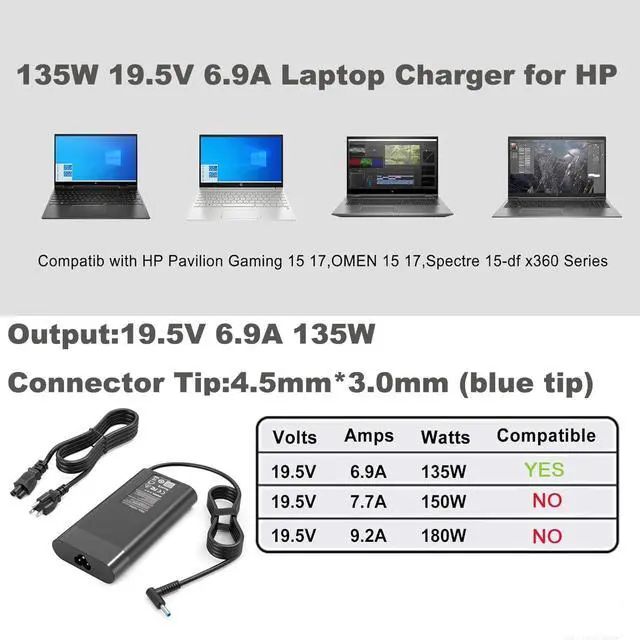 Alt view image 2 of 6 - WRIARICH 230W AC Charger Compatible with HP Omen 15 16 17 Gaming Laptop, fit for HP ZBook Fury 16 G9 TPN-Q265 TPN-DA10 L00818-850 M41303-001 Laptop Power Adapter