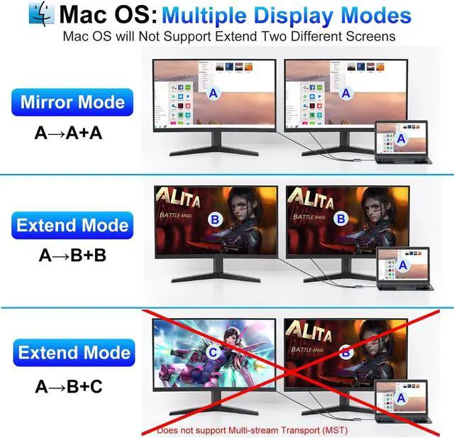 Alt view image 5 of 7 - DisplayPort Splitter for Dual Monitors 4K@60Hz USB C to Dual DisplayPort Splitter Adapter for Extended Display with 2 Displayports/USB3.0/100W PD Fast Charging Compatible with MacBook///Lenovo