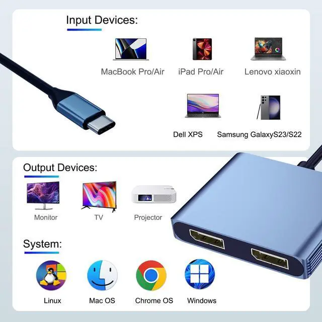 Alt view image 7 of 7 - DisplayPort Splitter for Dual Monitors 4K@60Hz USB C to Dual DisplayPort Splitter Adapter for Extended Display with 2 Displayports/USB3.0/100W PD Fast Charging Compatible with MacBook///Lenovo