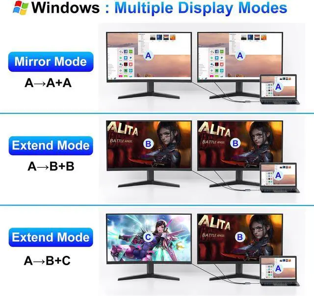Alt view image 6 of 7 - DisplayPort Splitter for Dual Monitors 4K@60Hz USB C to Dual DisplayPort Splitter Adapter for Extended Display with 2 Displayports/USB3.0/100W PD Fast Charging Compatible with MacBook///Lenovo
