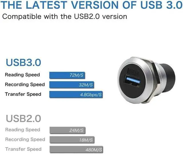 Alt view image 2 of 5 - WRIARICH PENGLIN 5PCS USB 3.0 Panel Mount Coupler, USB 3.0 Panel Mount Connector Female to Female Bulkhead Extension Adapter with Water/Dustproof cap
