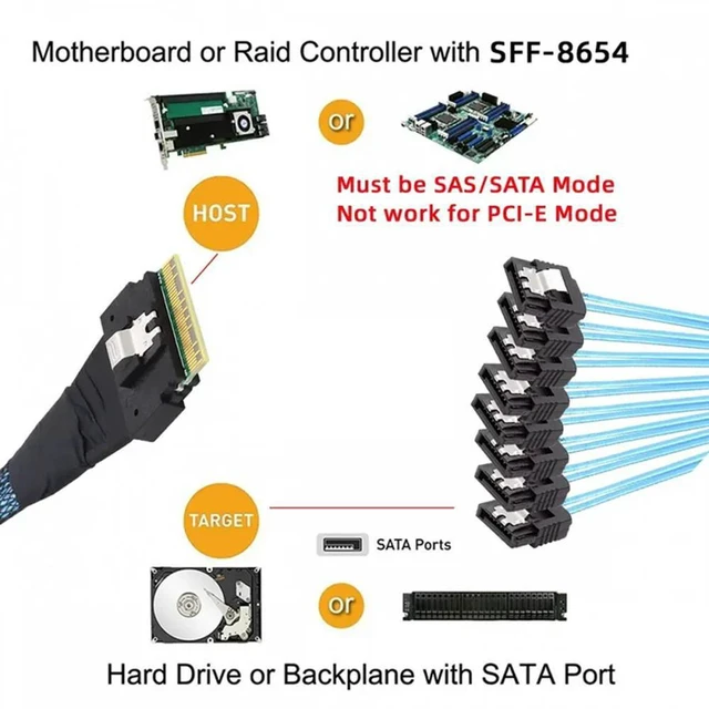 Alt view image 3 of 3 - WRIARICH High Speed Pcie 4.0 Slimline Slimsas SFF-8654 8I To 8X SATA 74Pin Target Hard Disk Fanout Cable 1M For Raid