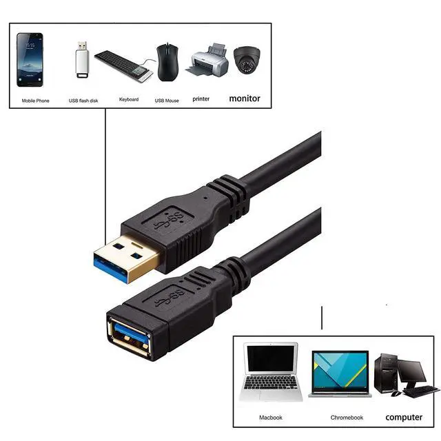 Alt view image 5 of 6 - USB 3.0 Extension Cable 20 ft,Ruaeoda 22 AWG Long USB Extension Cable SuperSpeed USB 3.0 Type A Male to Female USB Cable Compatible with Printer,Xbox, USB Flash Drive, Card Reader, Hard Drive,Camera