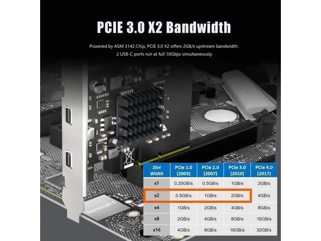 Alt view image 6 of 7 - WRIARICH Vszerda U3142C 2-Port 10Gb USB 3.1 Gen2 Type-C to PCIE X4 Expansion Card with ASM 3142 Chip, Regular and Low-profible Bracket