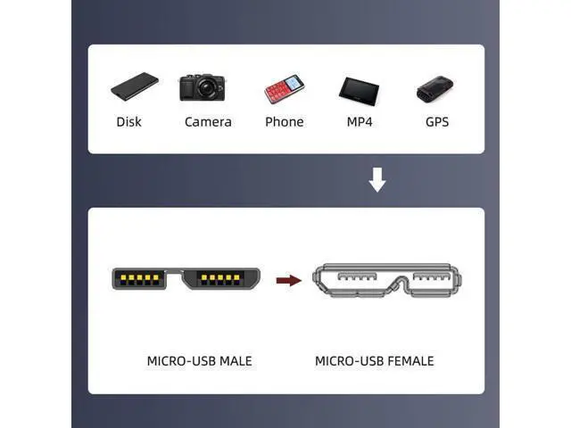 Alt view image 4 of 7 - WRIARICH CY Cable Micro USB3.0 Single Screw Locking to USB3.0 Data 5Gbps Power Cable for VR Industrial Camera Computer (8.0m with Chipset)