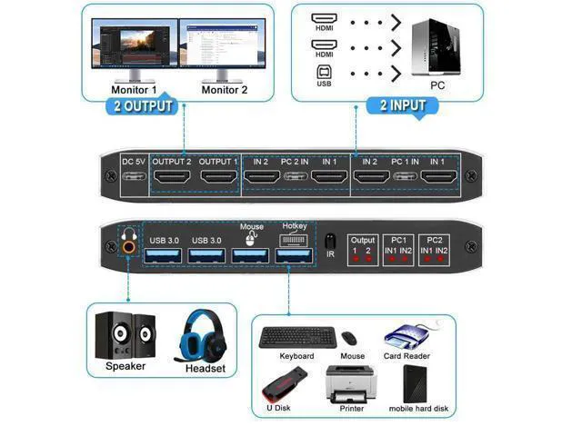 Alt view image 2 of 7 - WRIARICH 2x2 Dual Monitor HDMI KVM Switch 2 in 2 Out, 4K @60Hz 2 Port Dual Monitor USB 3.0 KVM Switch 1080P USB KVM Switcher HDMI with USB 3.0 port eokCXOY