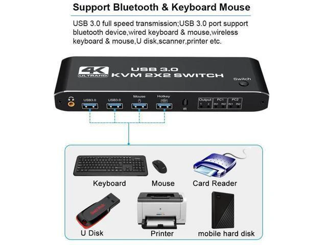 Alt view image 6 of 7 - WRIARICH 2x2 Dual Monitor HDMI KVM Switch 2 in 2 Out, 4K @60Hz 2 Port Dual Monitor USB 3.0 KVM Switch 1080P USB KVM Switcher HDMI with USB 3.0 port eokCXOY