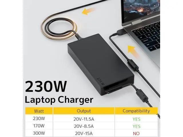 Alt view image 3 of 7 - WRIARICH 230W Charger Replacement for Lenovo Legion 5 7 5P S7 C7 Y540 Y740 Y730 Y7000 Y900 Y910 Y920 Slim 5 Gen 9 Thinkpad P16 P73 Gaming Laptop Power Supply ADL230NLC3A AC Adapter