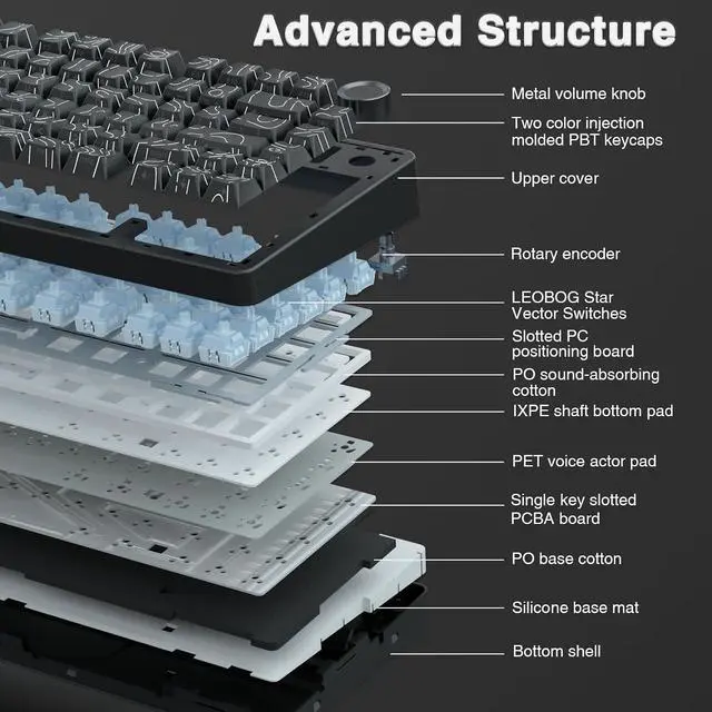 Alt view image 6 of 7 - WRIARICH F75 Pro Wireless Mechanical Keyboard with Knob,75% Hot Swappable Custom Gaming Keyboards,RGB Backlit,Pre-lubed Switches,Side Printed PBT Keycaps Creamy Sounding Computer Keyboard, Line Black