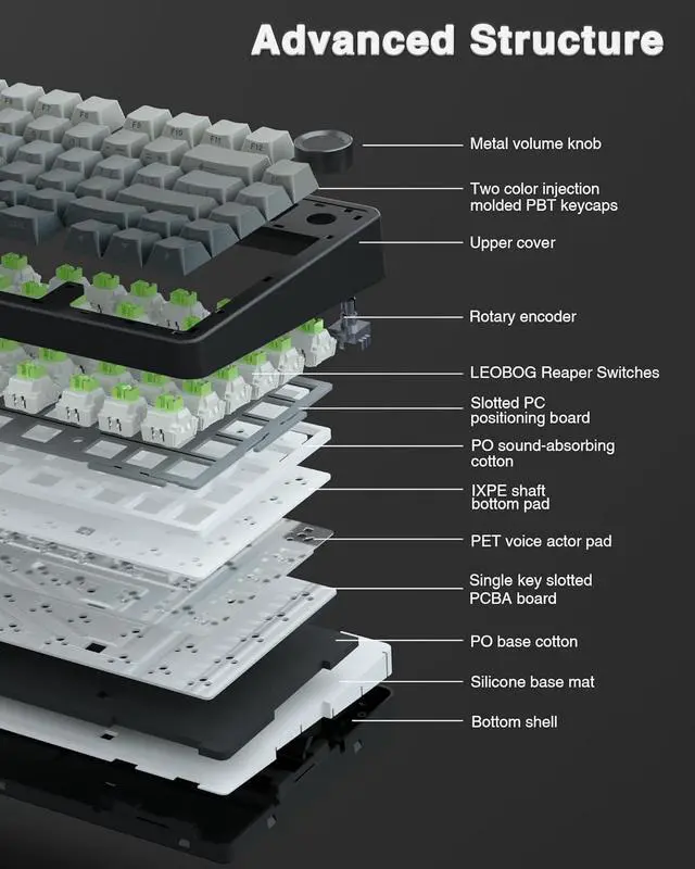 Alt view image 4 of 7 - WRIARICH F75 Pro Wireless Mechanical Keyboard,75% Hot Swappable Custom Keyboard with Knob,RGB Backlit,Pre-lubed Reaper Switches,Side Printed PBT Keycaps,2.4GHz/USB-C/BT5.0 Mechanical Gaming Keyboards